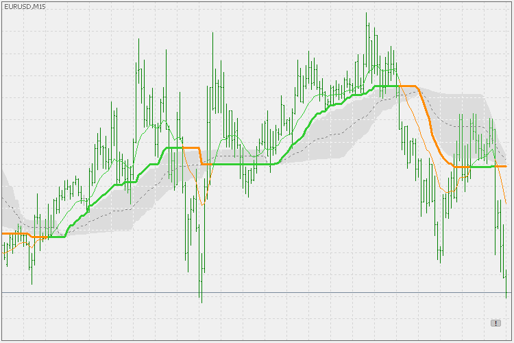 Corr average - indicator for MetaTrader 5