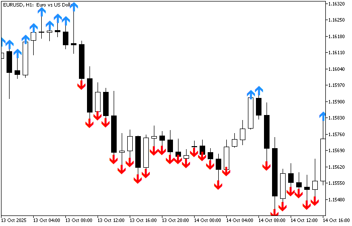 RSI MA Signal Indicator - indicator for MetaTrader 5