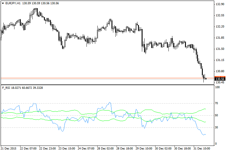 F_RSI - MetaTrader 4脚本