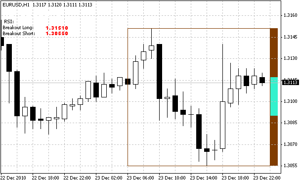 RSI 突破 - MetaTrader 4脚本