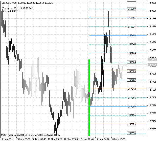 兔子 - MetaTrader 5脚本