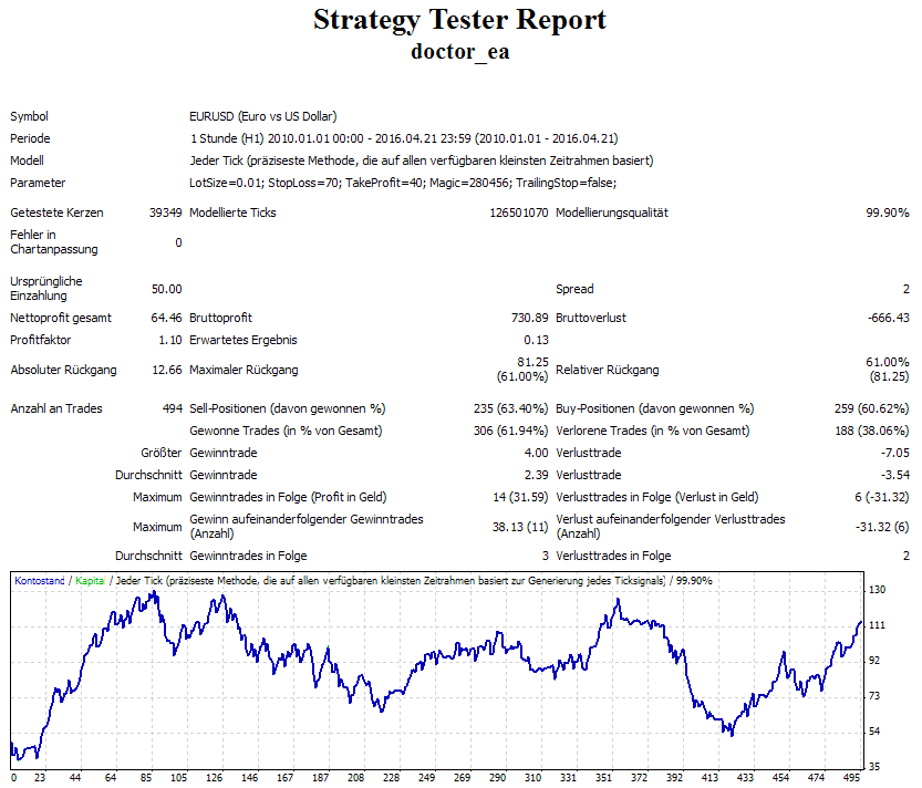 Doctor EA - expert for MetaTrader 4