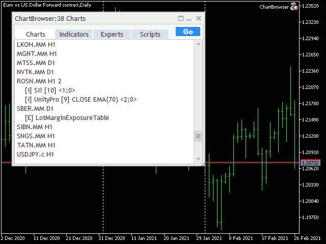 ChartBrowser - expert for MetaTrader 5
