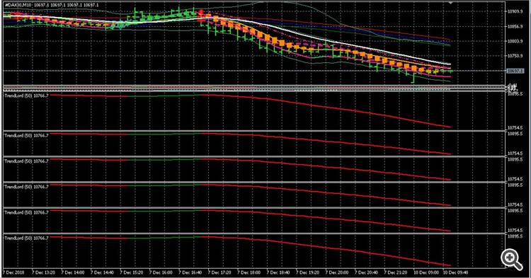 TrendLord - indicator for MetaTrader 5