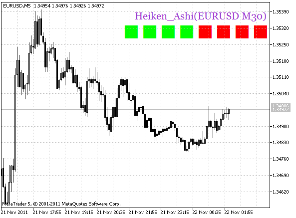 Heiken_Ashi_Smoothed_HTF_Signal - MetaTrader 5脚本
