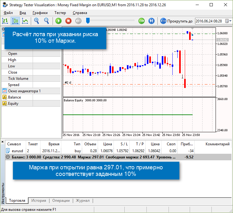 Money Fixed Margin - expert for MetaTrader 5
