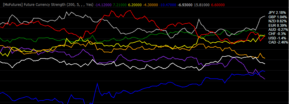 Multiple Buys and Sells ORDERS based on a currency pair strength. - script for MetaTrader 4