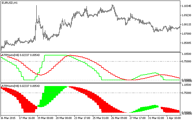 ATRNorm_HTF - MetaTrader 5脚本