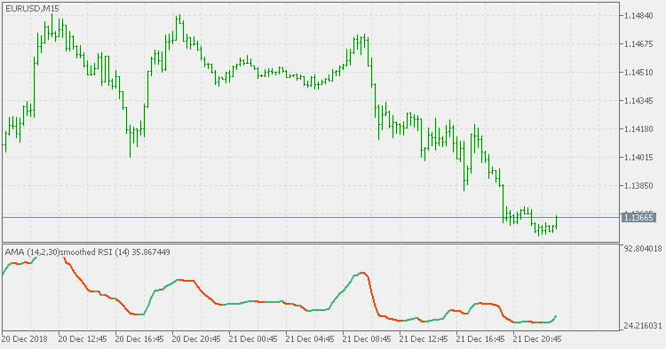 AMA 平滑 RSI - MetaTrader 5脚本