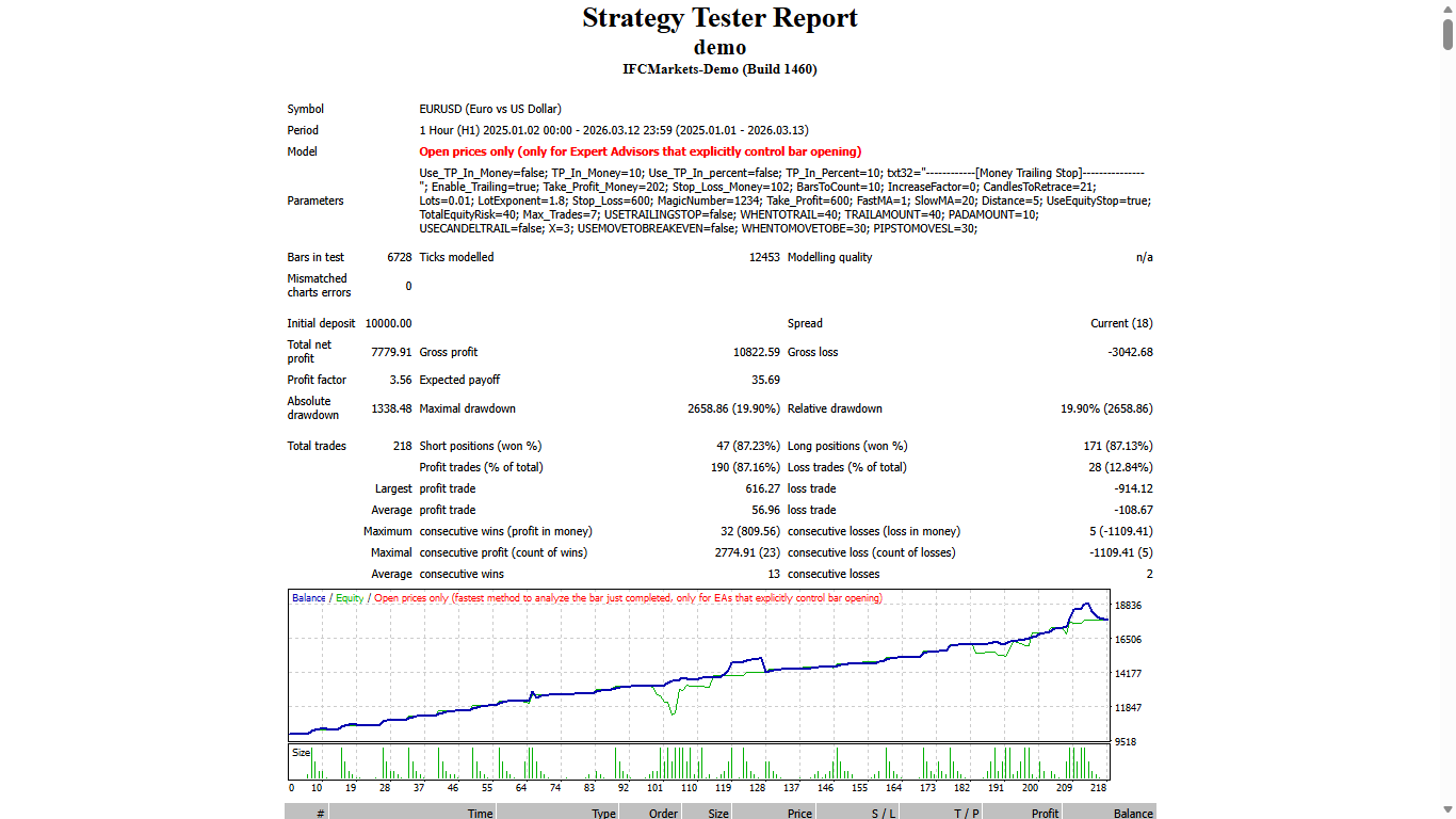 Macd Power - MetaTrader 4 专家