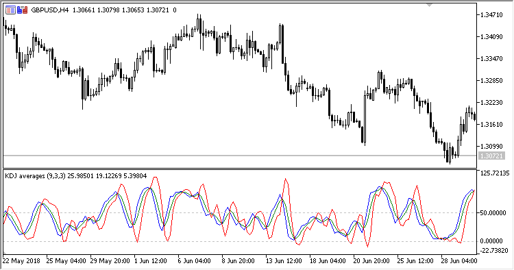 KDJ_Averages - MetaTrader 5脚本