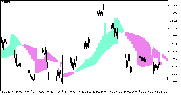 SSL2_HTF - MetaTrader 5脚本