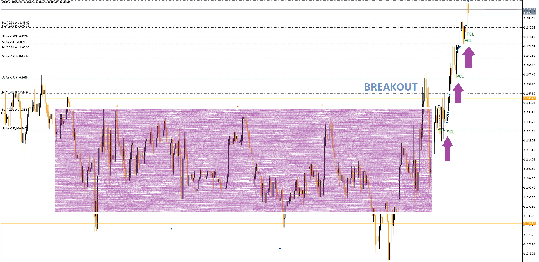EA potential entries - expert for MetaTrader 5