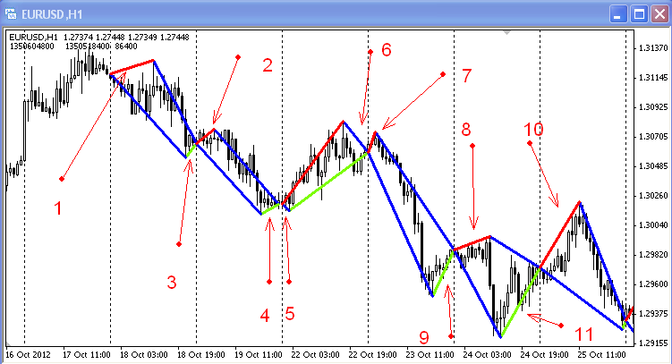 VR---FIGURA - indicator for MetaTrader 4