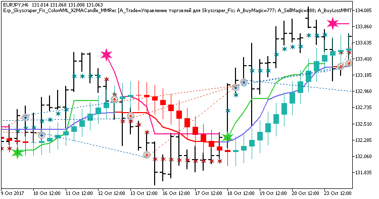 Exp_Skyscraper_Fix_ColorAML_X2MACandle_MMRec - MetaTrader 5 专家