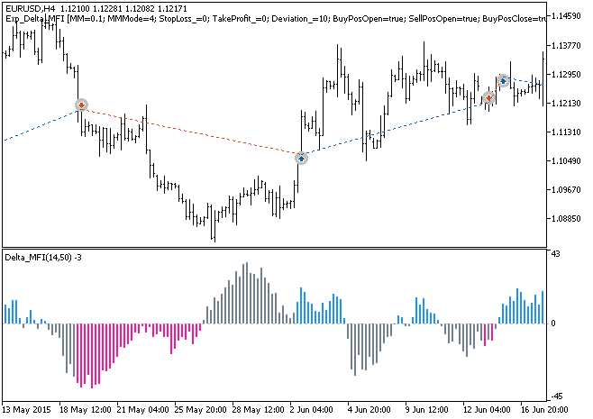 Exp_Delta_MFI - MetaTrader 5 专家
