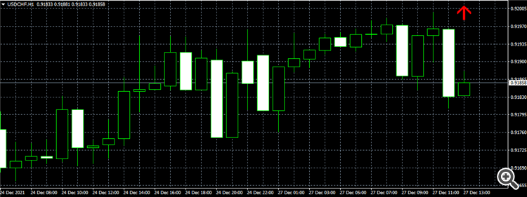 Highest High and Lowest Low in Neighbourhood - indicator for MetaTrader 4