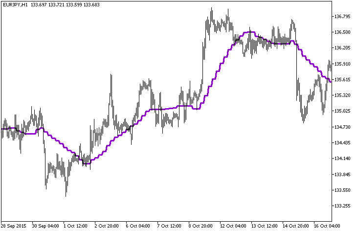 MA_Rounding_HTF - indicator for MetaTrader 5