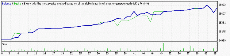 [EA] - Charles 2.1.5 - expert for MetaTrader 4