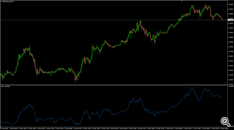 MultiVote On Balance Volume - indicator for MetaTrader 4