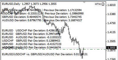 HTH Trader - MetaTrader 5 专家