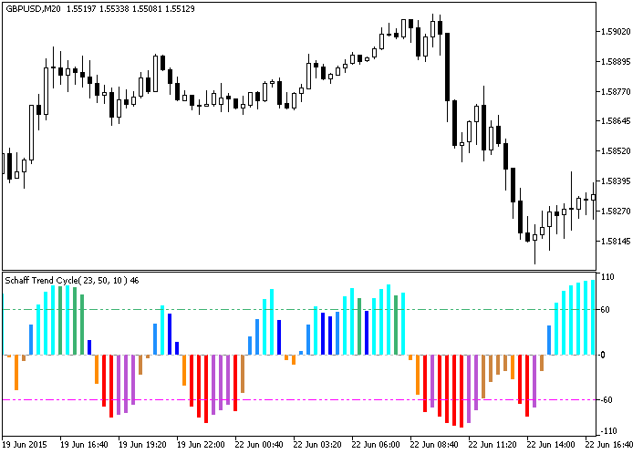 ColorSchaffRSITrendCycle - MetaTrader 5脚本