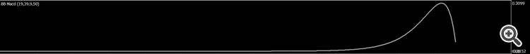 BB MACD Extended - indicator for MetaTrader 5