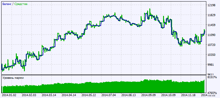 Exp_ColorBears - expert for MetaTrader 5