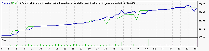 [EA] - Charles 2.1.5 - expert for MetaTrader 4