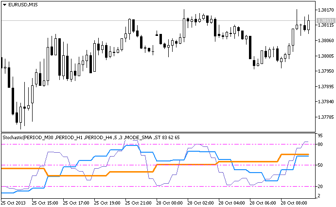 Stoch_3HTF - indicator for MetaTrader 5