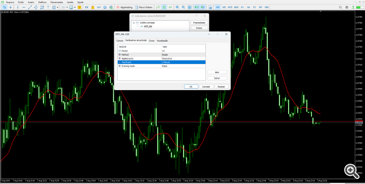 MTF_MA - indicator for MetaTrader 5