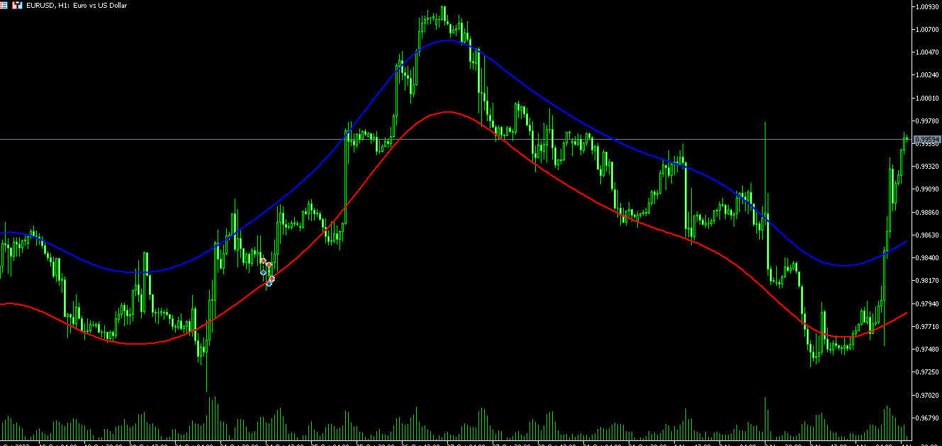 Nadaraya Watson Envelope - MetaTrader 5脚本