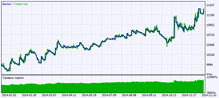 Exp_BlauTVI - expert for MetaTrader 5