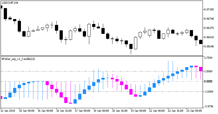 XFisher_org_v1_Candle - MetaTrader 5脚本