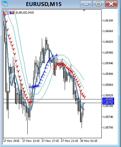MyBOLsAlert - indicator for MetaTrader 5