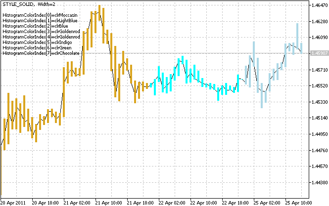 DRAW_COLOR_HISTOGRAM2 - indicator for MetaTrader 5