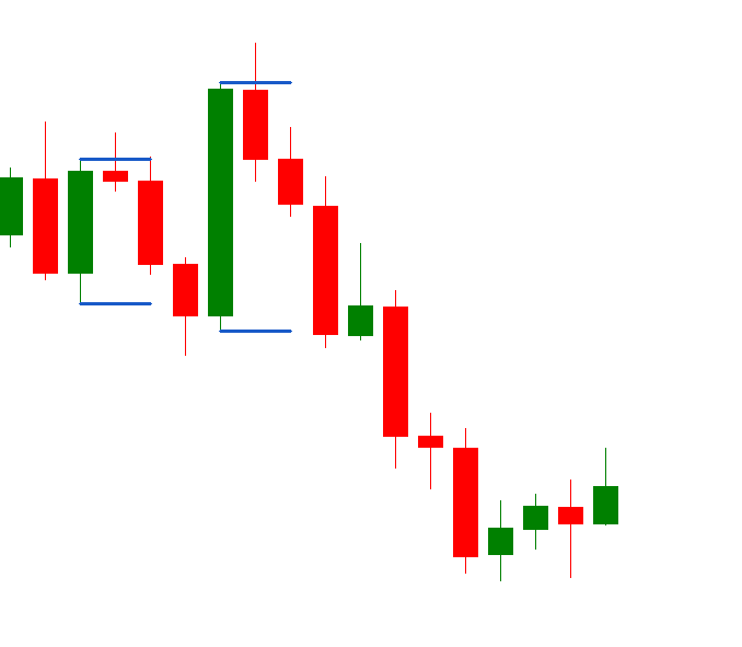CRT Indicator(STF) : Explorer - indicator for MetaTrader 5