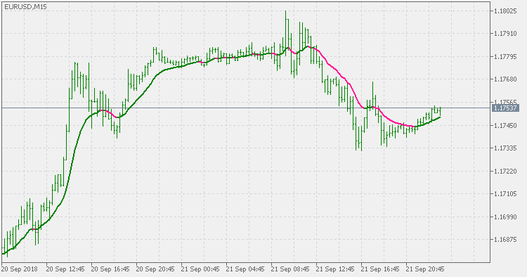 快速 EMA - MetaTrader 5脚本