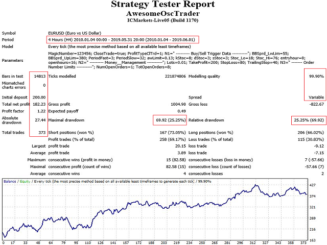 Awesome Oscillator Trader - expert for MetaTrader 4