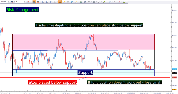 RES-SUP - indicator for MetaTrader 5