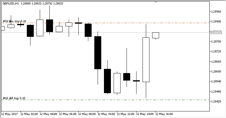 Absorption - expert for MetaTrader 5