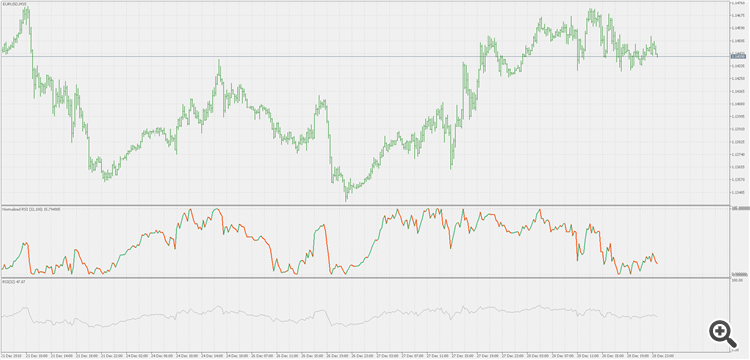 Normalized RSI - indicator for MetaTrader 5