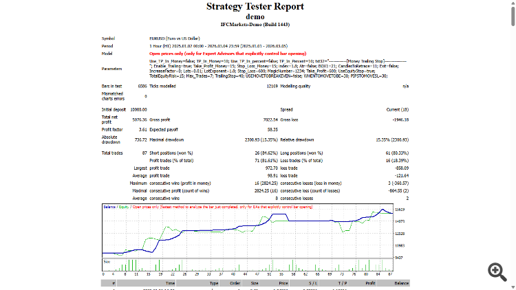 RENKO FRACTALS GRID - expert for MetaTrader 4