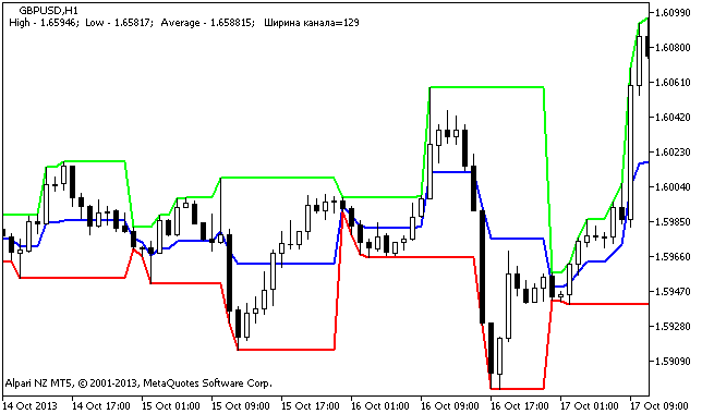 RChannel - MetaTrader 5脚本