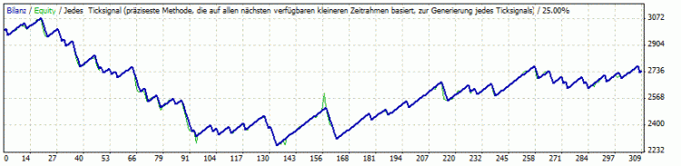 Scalp_RSI - expert for MetaTrader 4