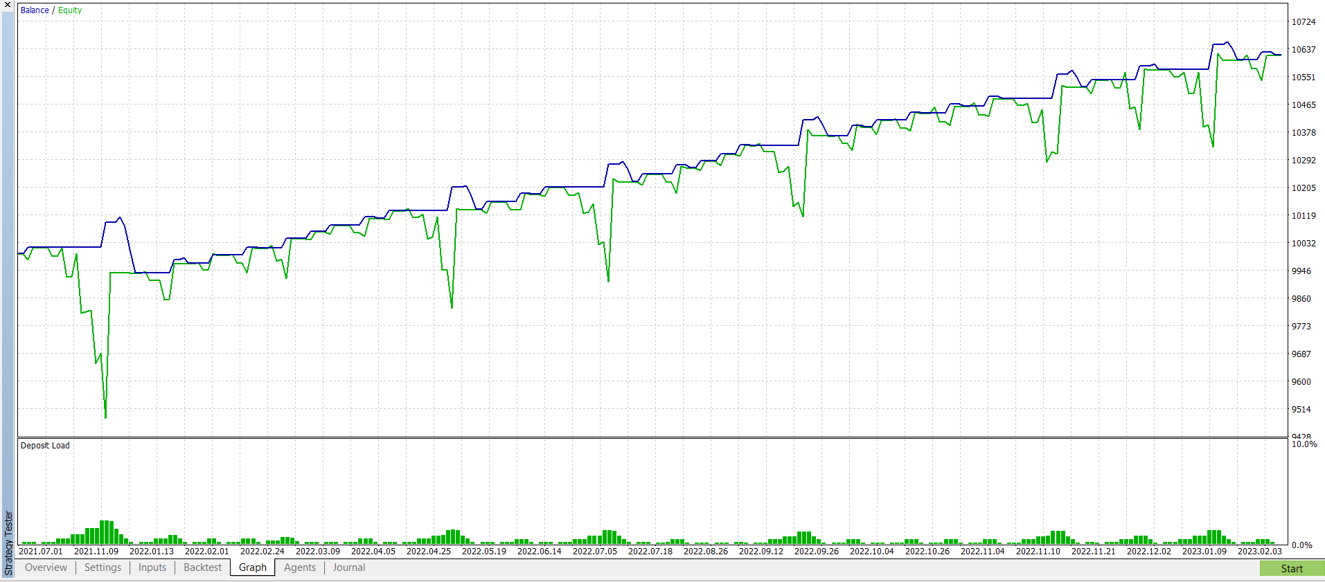 Grid、MartinGale 包括 MetaTrader 5 的文件库
