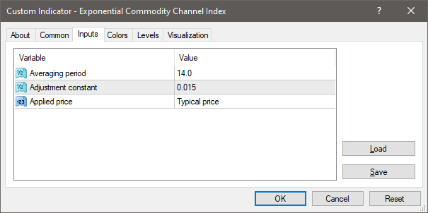 Exponential Commodity Channel Index - indicator for MetaTrader 4