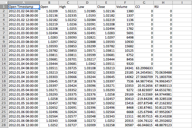 CSV 指标值 - MetaTrader 4脚本