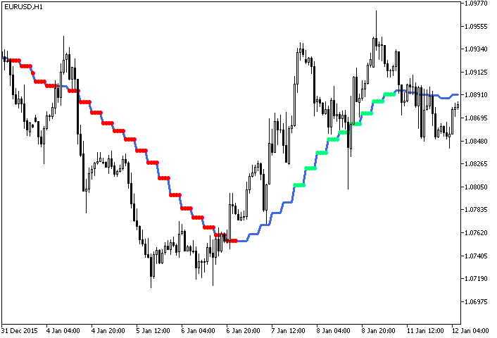 FineTuningMA_StDev_HTF - MetaTrader 5脚本