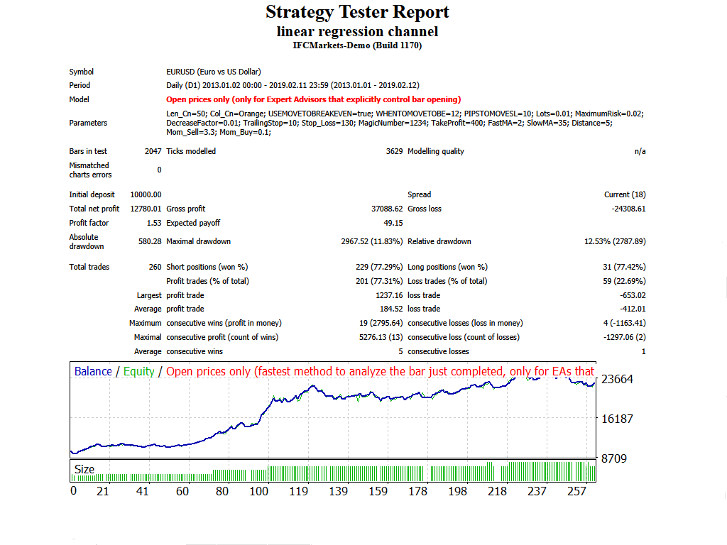 线性回归通道 - MetaTrader 4 专家